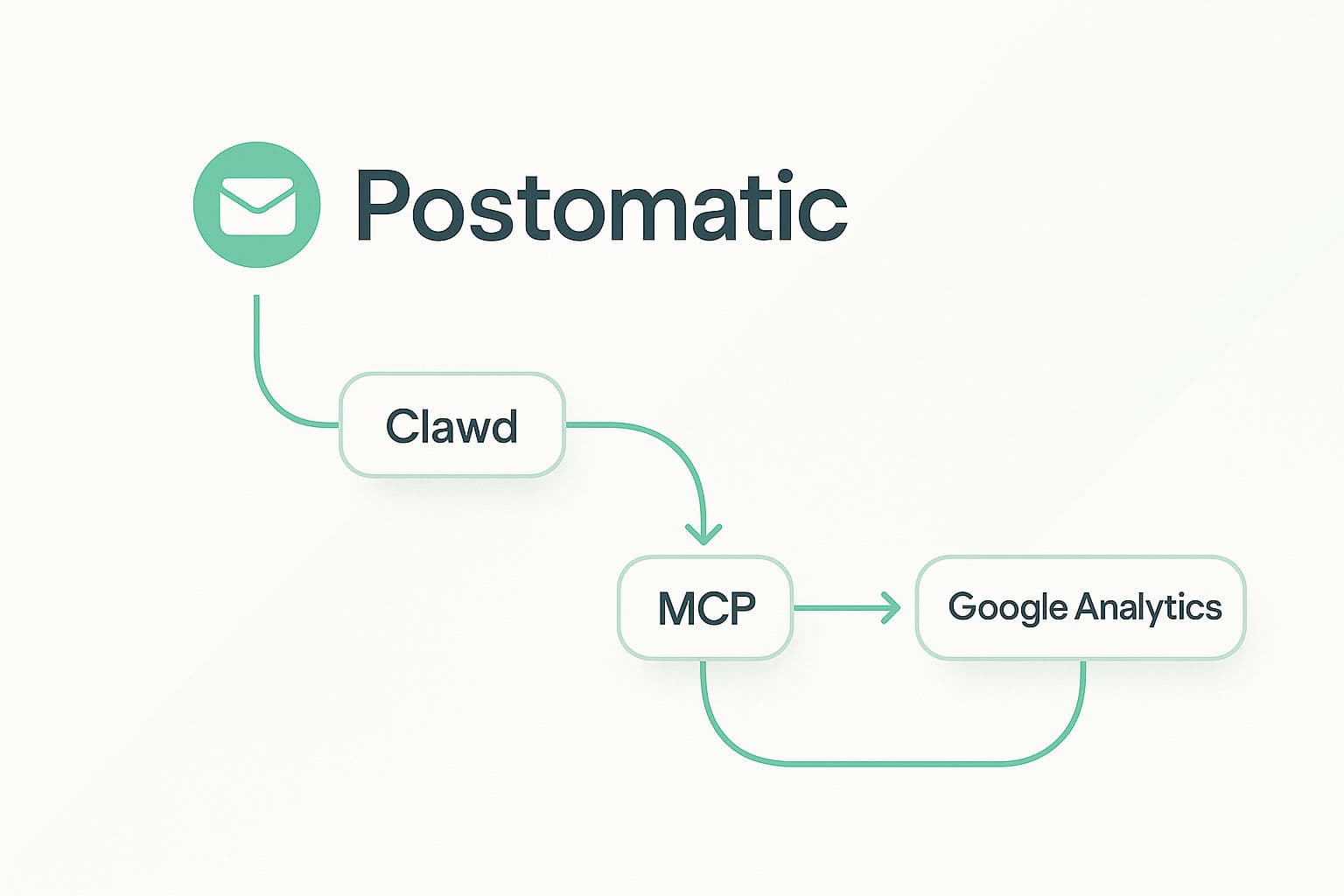 How We Connected OpenClaw to Postomatic with MCP for Automated Marketing